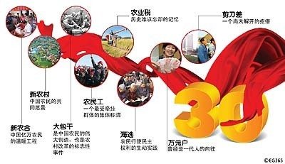 十三五規(guī)劃解讀：農村改革要堅持“一個中心，兩個理念”