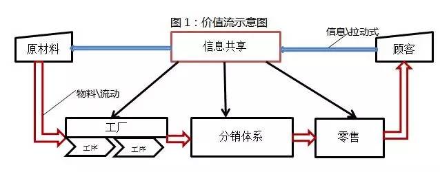 阿里研究院:關于互聯網+傳統(tǒng)產業(yè)的9個觀點