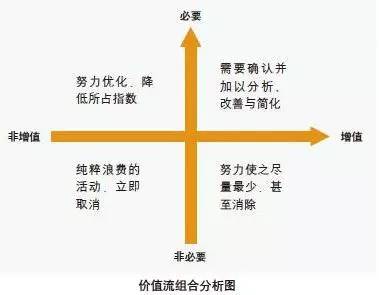 阿里研究院:關于互聯網+傳統(tǒng)產業(yè)的9個觀點