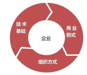 阿里研究院:關于互聯網+傳統(tǒng)產業(yè)的9個觀點