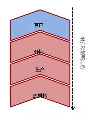 阿里研究院:關于互聯網+傳統(tǒng)產業(yè)的9個觀點