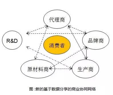 阿里研究院:關于互聯網+傳統(tǒng)產業(yè)的9個觀點