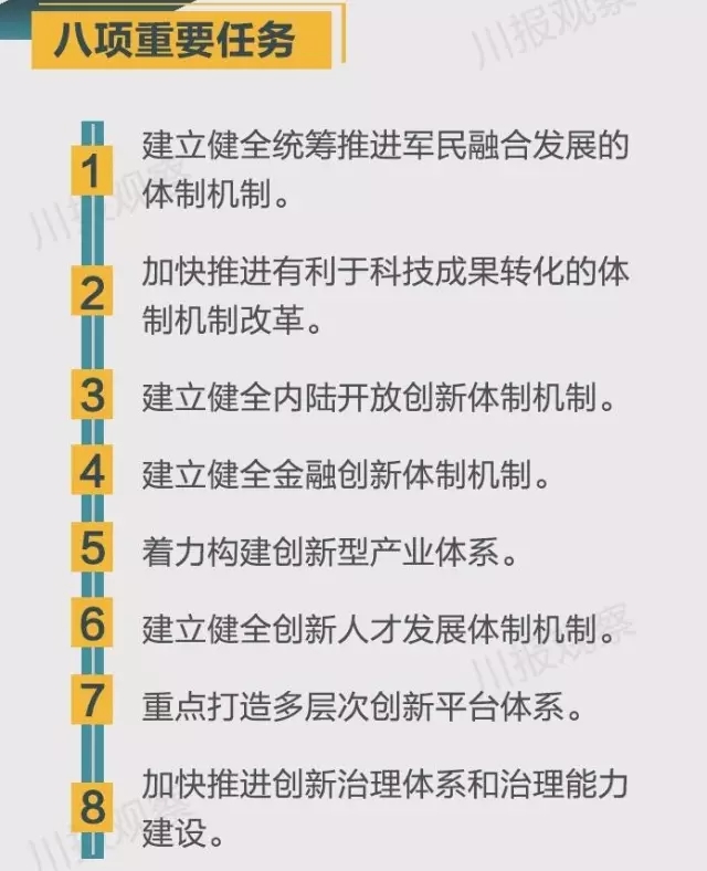 四川省支持成都每個(gè)區(qū)縣建“高新區(qū)”！還有很多重磅消息！