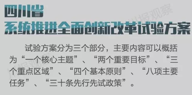 四川省支持成都每個(gè)區(qū)縣建“高新區(qū)”！還有很多重磅消息！