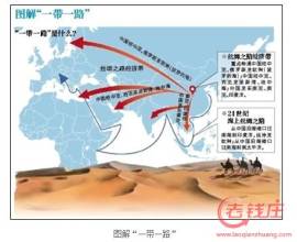 王輝：一帶一路，構(gòu)建區(qū)域協(xié)調(diào)發(fā)展新格局