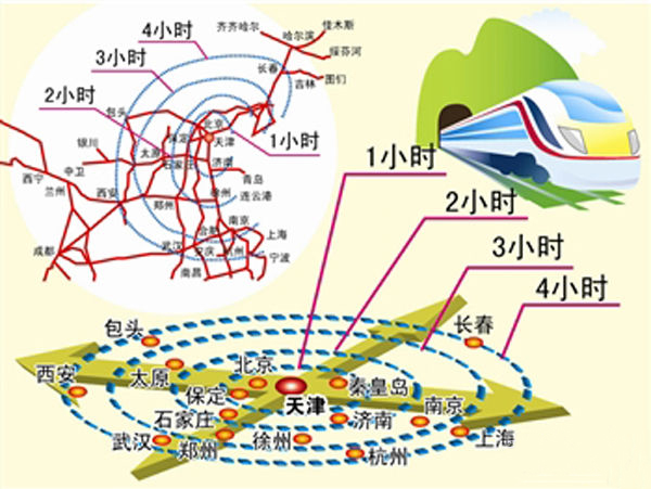 交通部：京津冀協同發(fā)展交通一體化規(guī)劃已上報