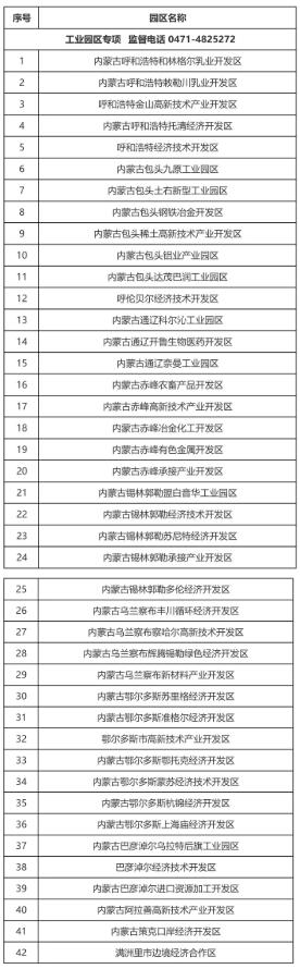 關(guān)于對(duì)2021年內(nèi)蒙古自治區(qū)工業(yè)園區(qū)發(fā)展專(zhuān)項(xiàng)資金擬支持的智慧工業(yè)園區(qū)項(xiàng)目進(jìn)行公示的公告