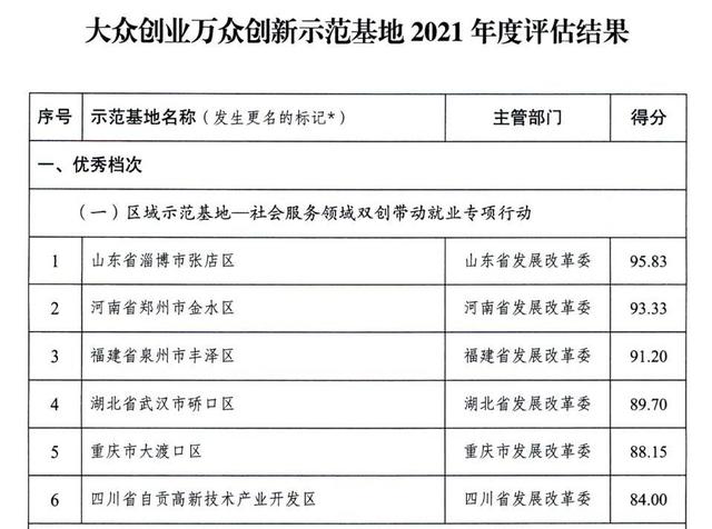 多個(gè)國(guó)家高新區(qū)入選！專業(yè)類特色服務(wù)出口基地名單公布