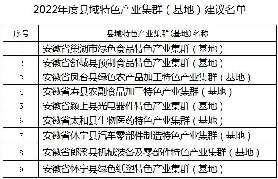 公示！2022年度安徽省縣域特色產(chǎn)業(yè)集群（基地）建議名單